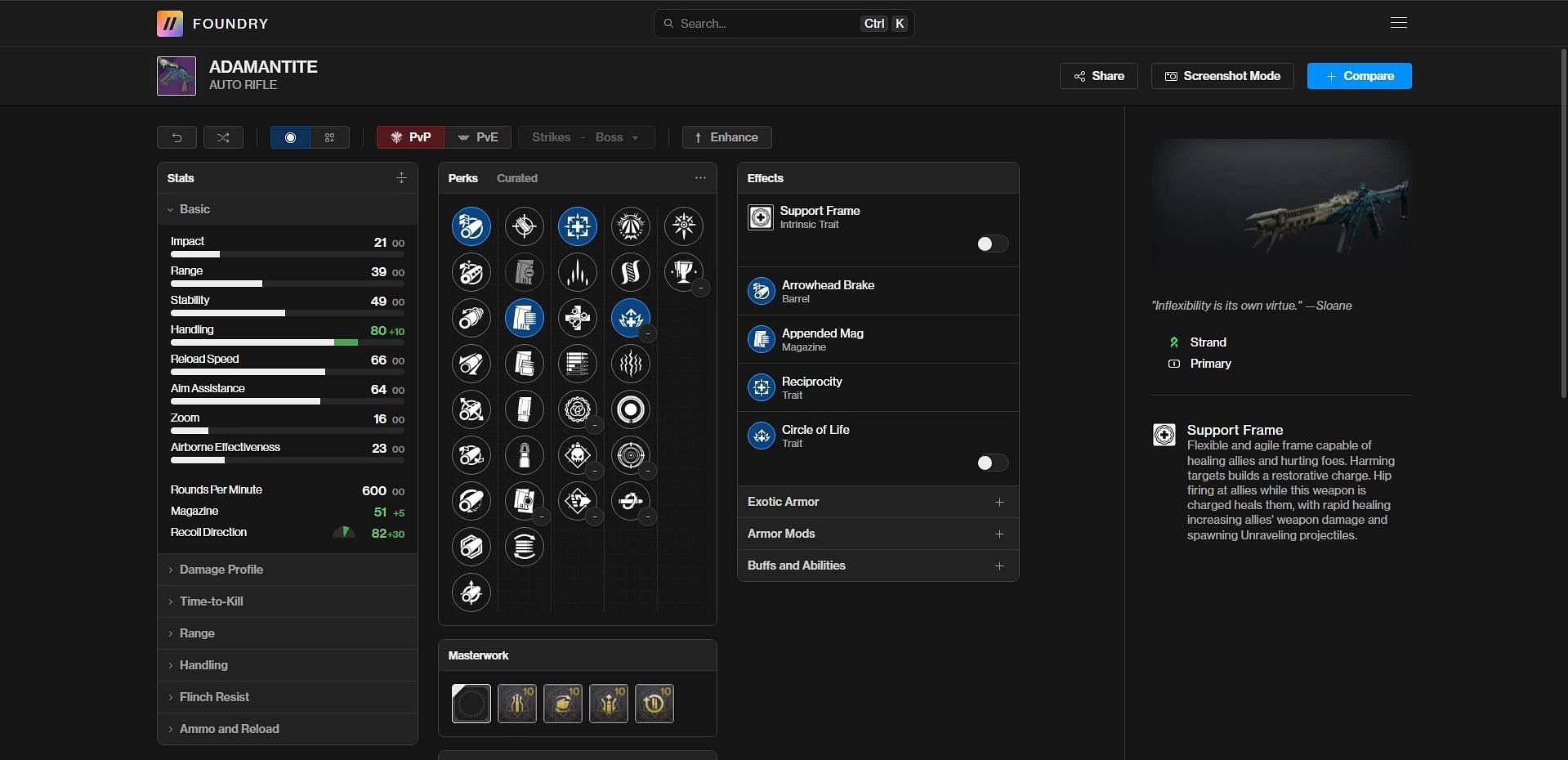 Adamantite PvE god roll (Image via Bungie/Destiny Foundry)