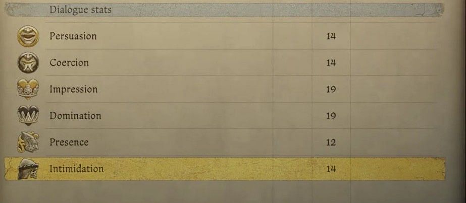 There are multiple dialogue stats available in Kingdom Come Deliverance 2 (Image via Deep Silver)