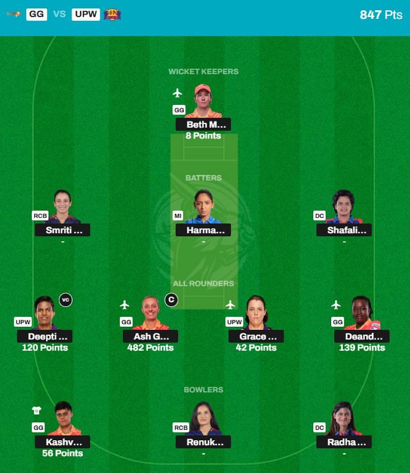 WPL 2025 Fantasy team suggested for the previous game.