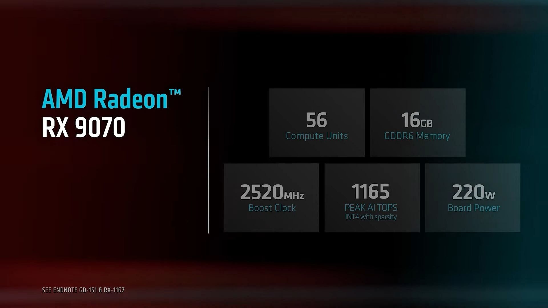 AMD Radeon RX 9070 specs (Image via AMD)