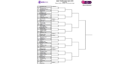 Final draws released by WTA (Source - WTA Website)