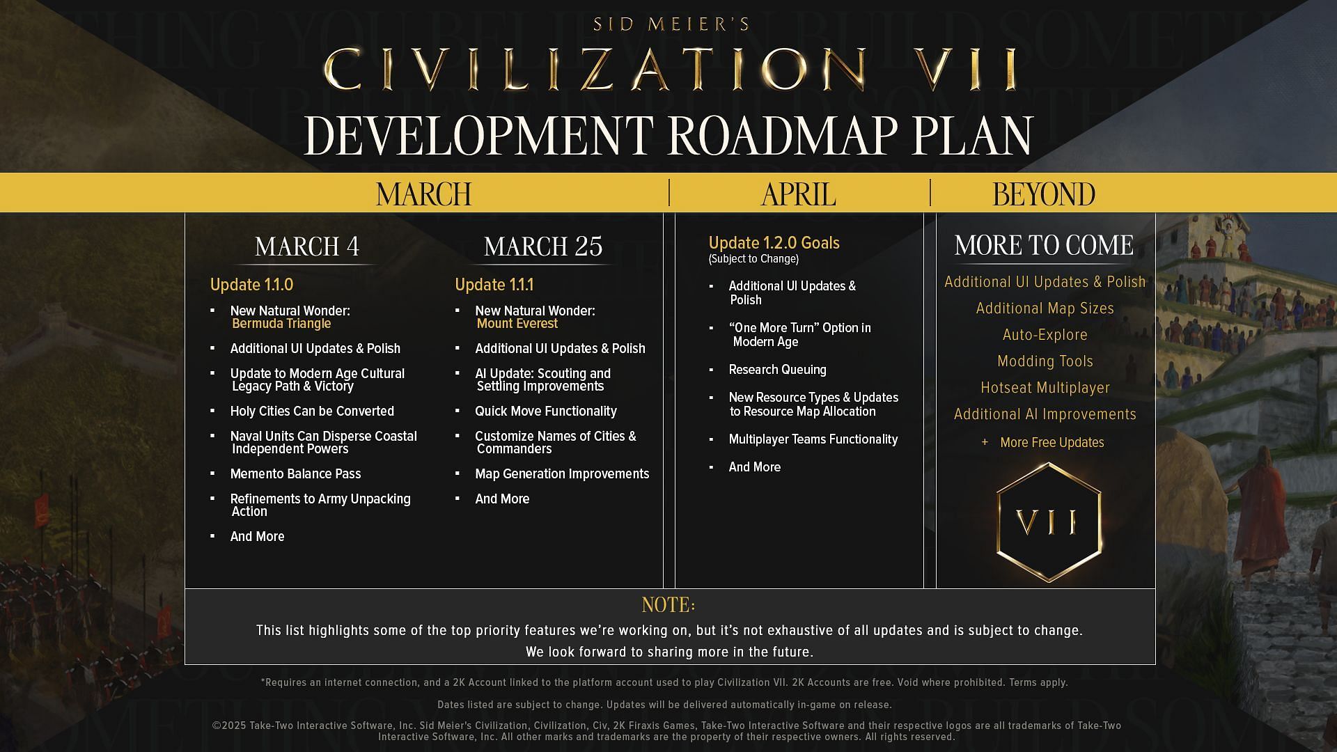 Upcoming content for Civilization 7 update v1.1.0 and v1.1.1 and more (Image via 2K Games)