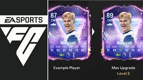 EA FC 25 Star Power Evolutions guide: Best players to use, all upgrades, requirements, and more
