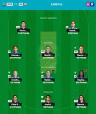 WPL 2025 Fantasy team suggested for the previous game.