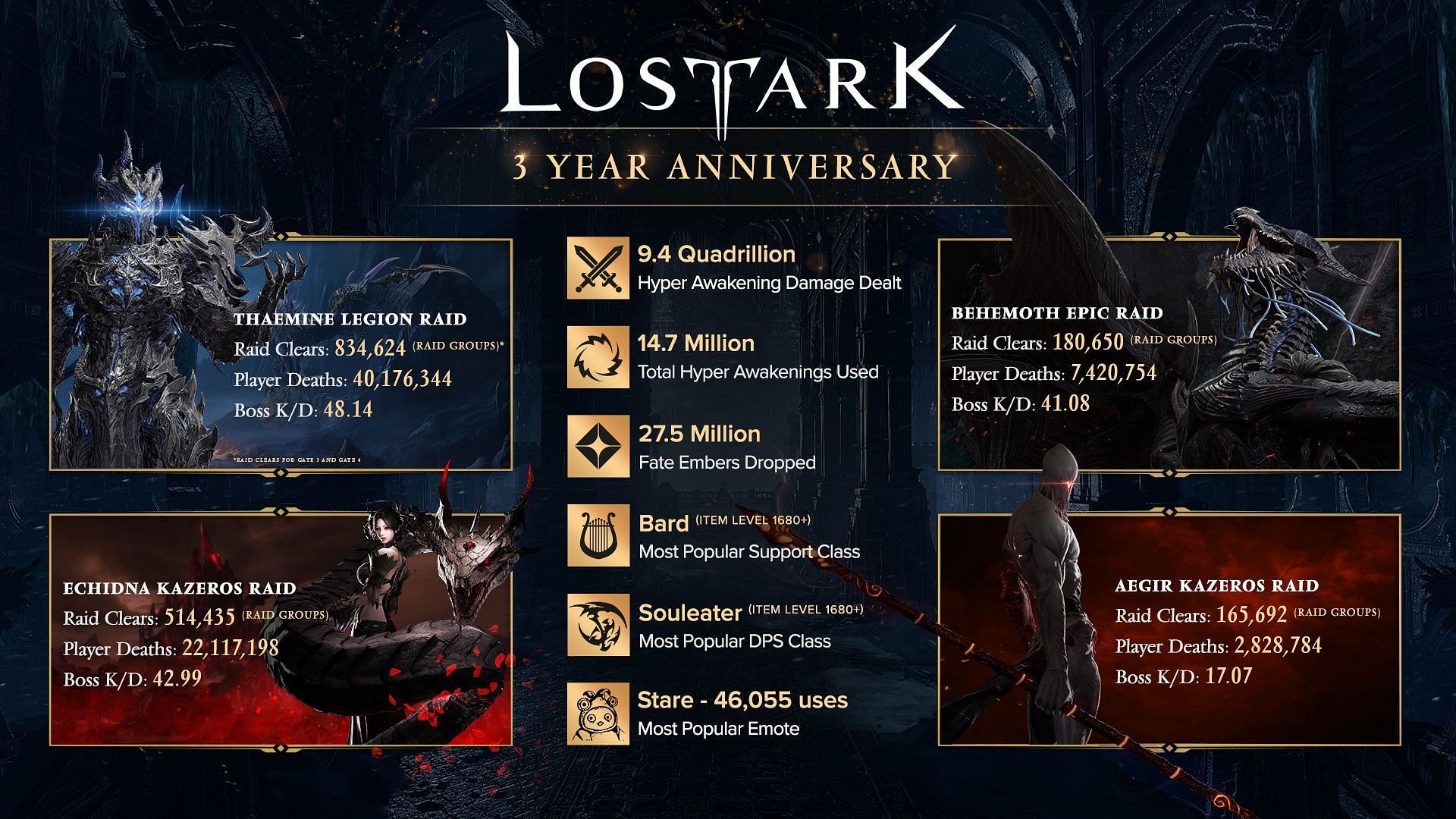 The 3rd anniversary of Lost Ark is here (Image via Amazon Games)