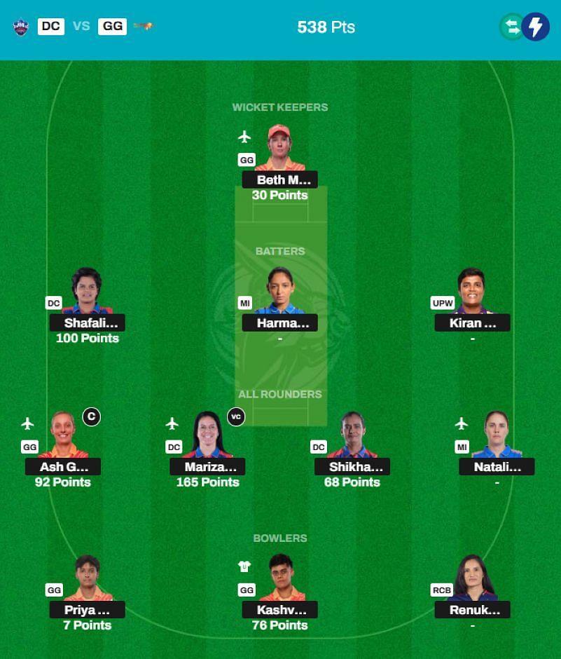 WPL 2025 Fantasy team suggested for the previous game.