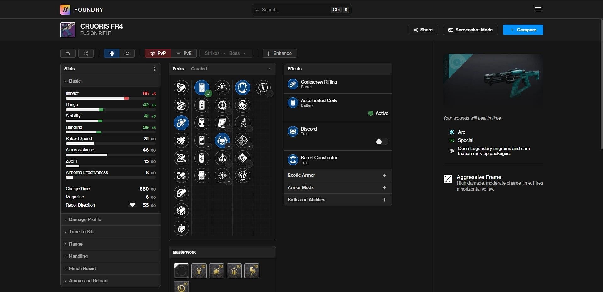 Cruoris FR4 PvP god roll (Image via Bungie/Destiny Foundry)