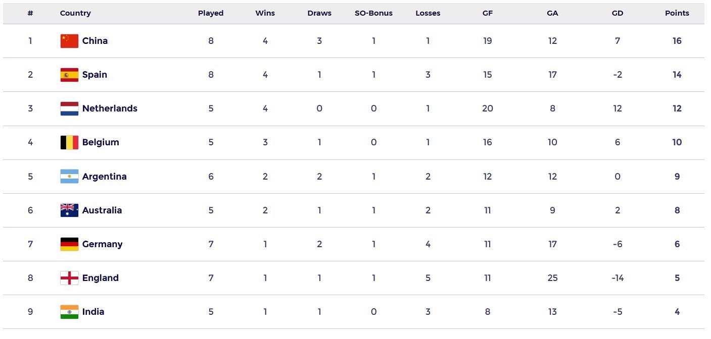 FIH Pro League 2024-5 (Image: FIH Website)