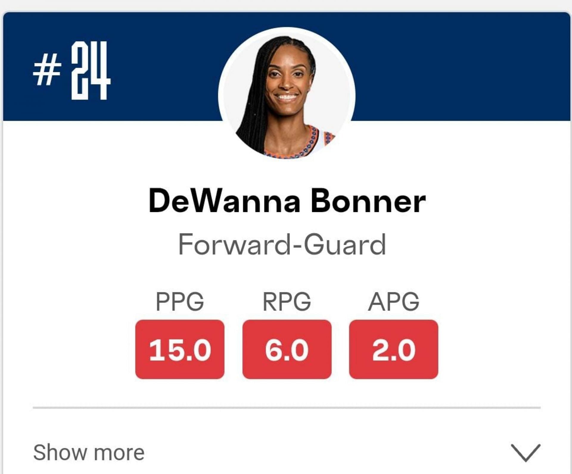 DeWanna Bonner&#039;s number on Indiana Fever&#039;s website