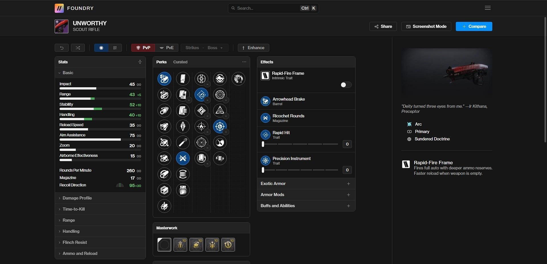 Unworthy PvP god roll (Image via Bungie/Destiny Foundry)