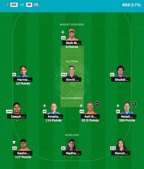 WPL 2025 Fantasy team suggested for the previous game.