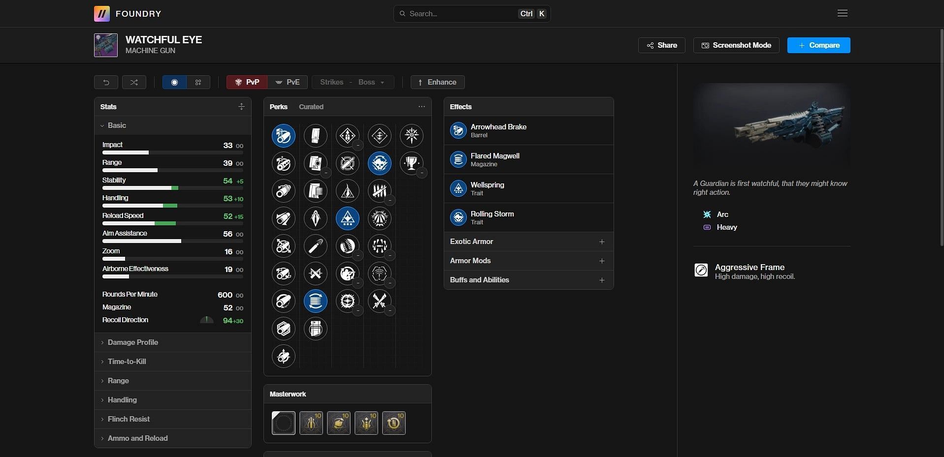 Watchful Eye PvE god roll (Image via Bungie/Destiny Foundry)