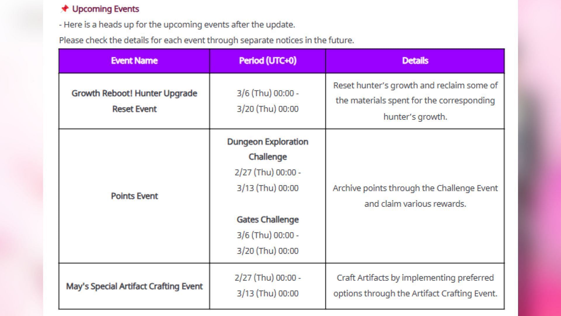 Upcoming events in the February 13 update (Image via Netmarble)