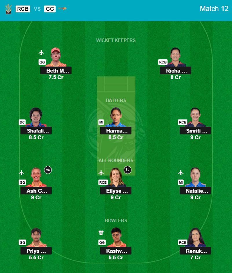 Best WPL 2025 Fantasy Team for Match 12 - RCB vs GG