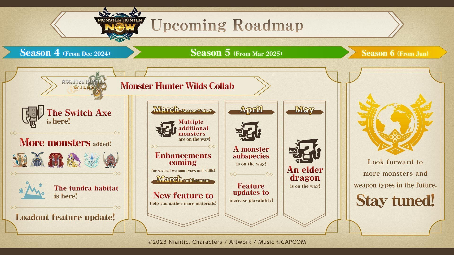 Monster Hunter Now Roadmap (Image via Niantic)