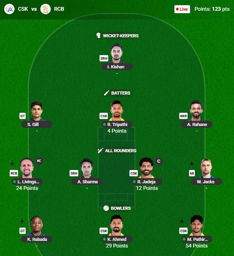 IPL 2025 Fantasy team suggested for the previous game.