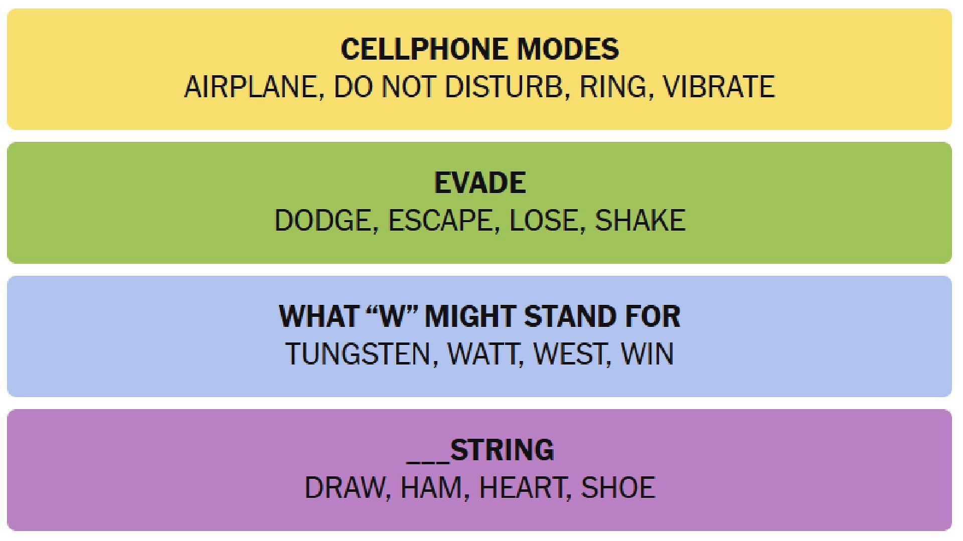 All answers for the NYT Connections for today (Image via The New York Times)