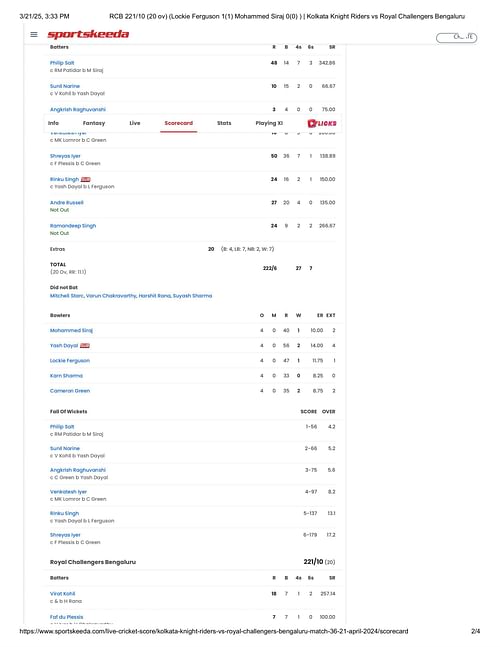 RCB vs KKR IPL 2024 match 36 scorecard. [Credits: Sportskeeda]