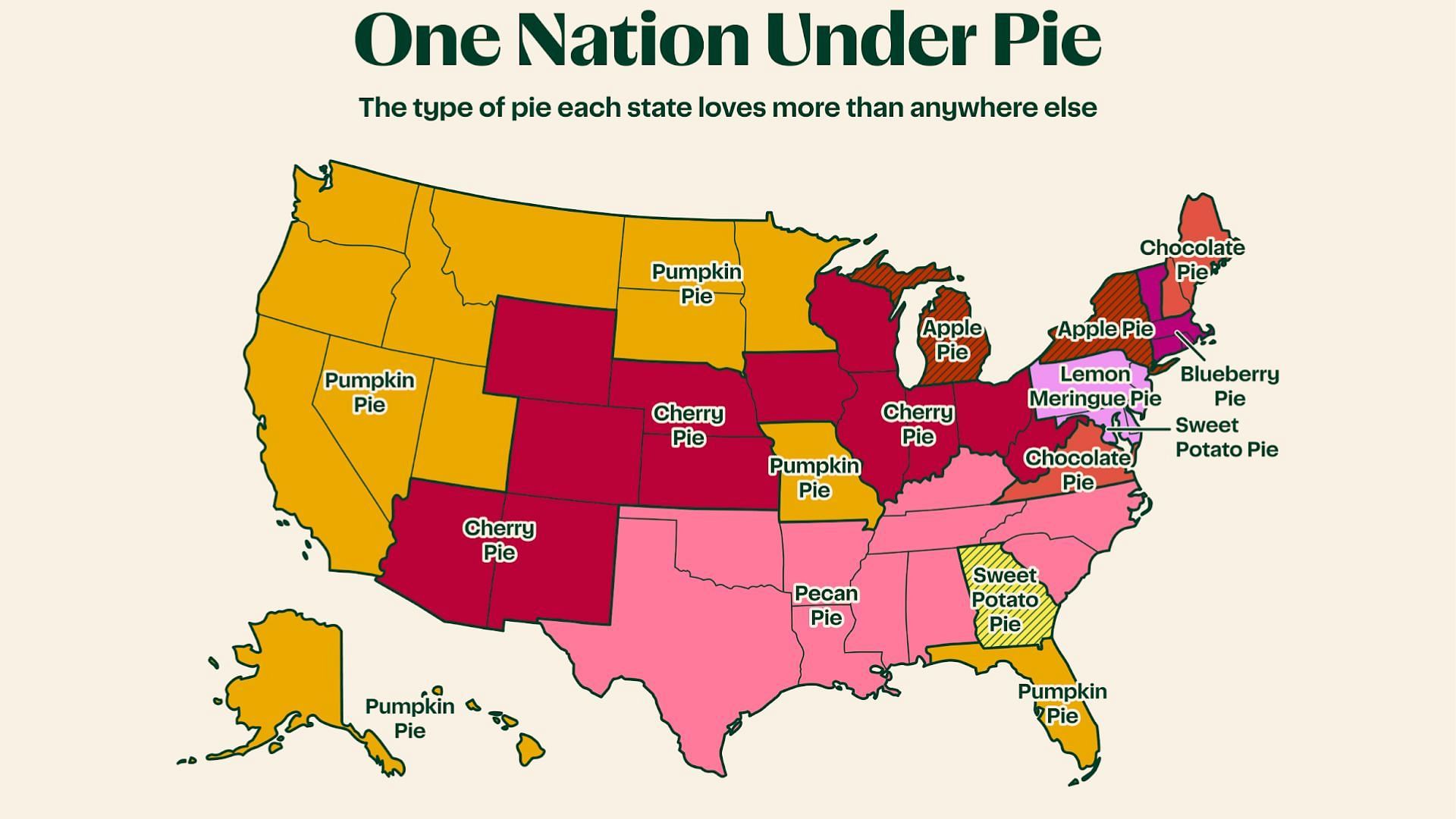 Pumpkin, cherry and pecan pies are also America&#039;s favorite orders (Image via Instacart)