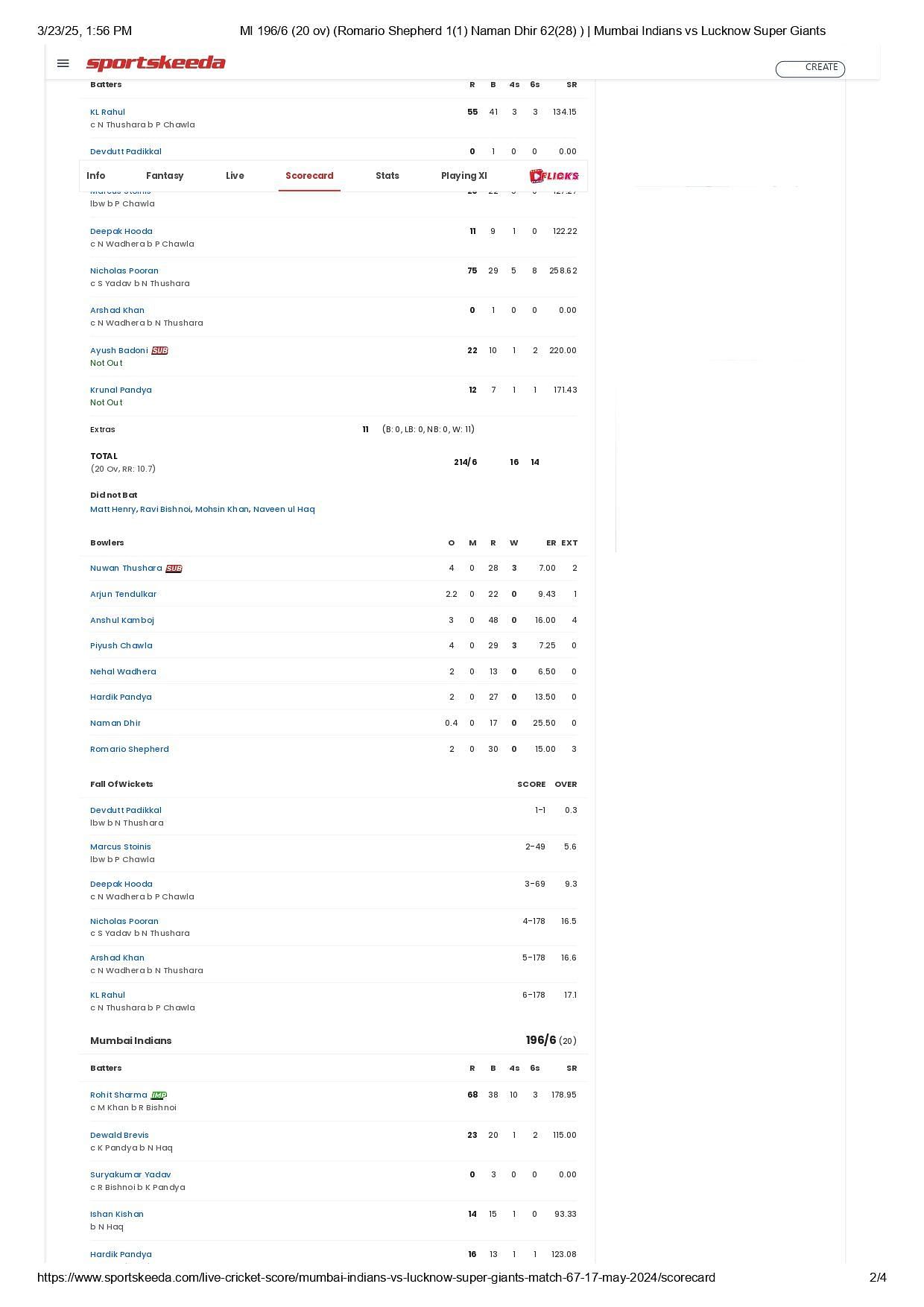 LSG vs MI IPL 2024 scorecard. [Credits: Sportskeeda]