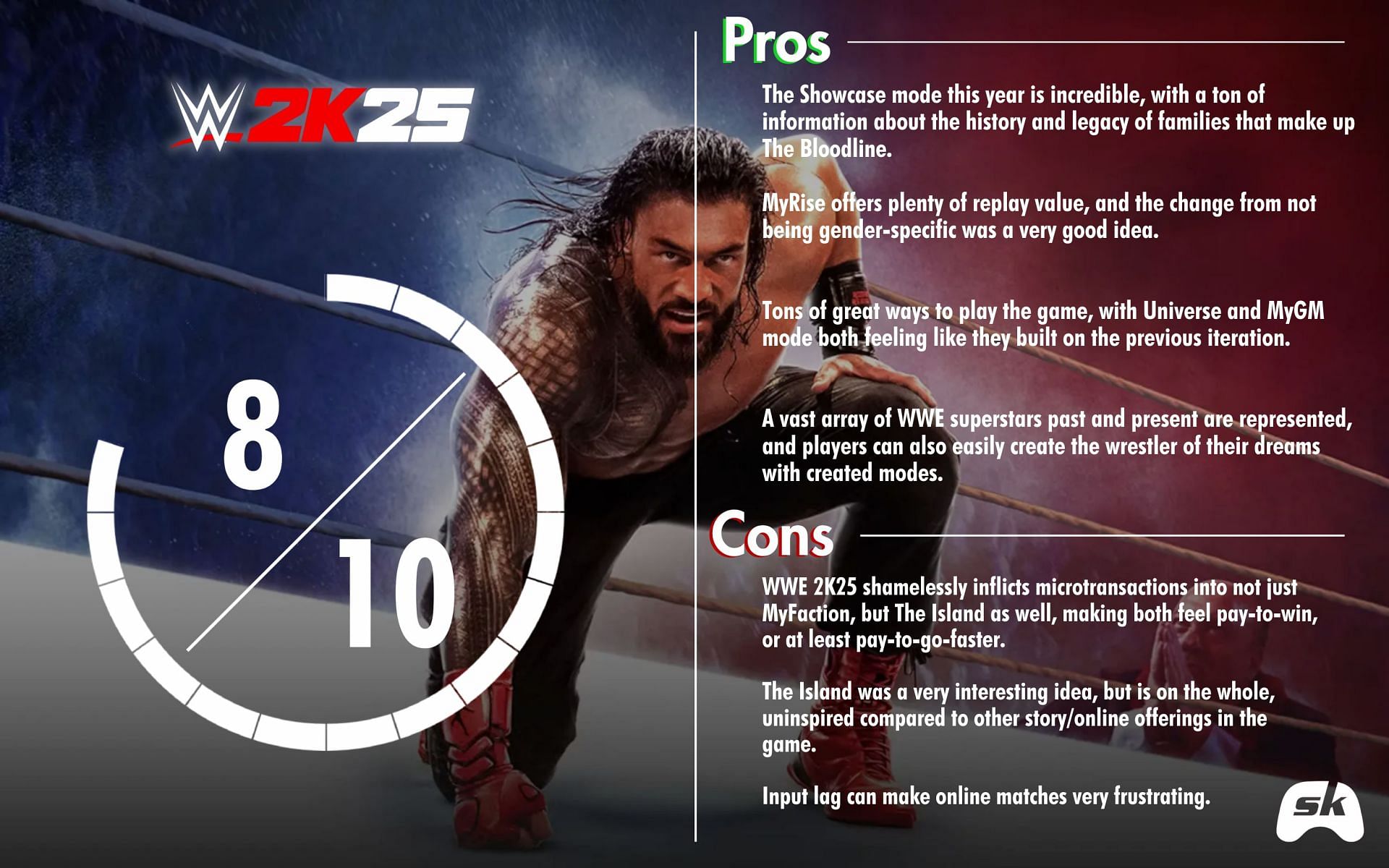 Other than the microtransactions, WWE 2K25 is 100% a must-play (Image via 2K Games &amp; Sportskeeda)