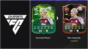 EA FC 25 Toon Squad Evolution guide: Best players to use, all upgrades, requirements, and more