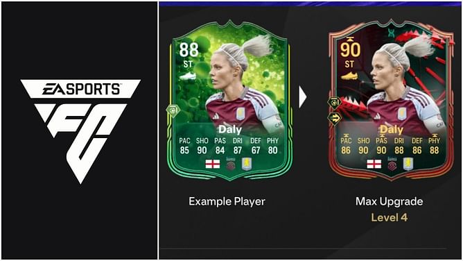 EA FC 25 Toon Squad Evolution guide: Best players to use, all upgrades, requirements, and more