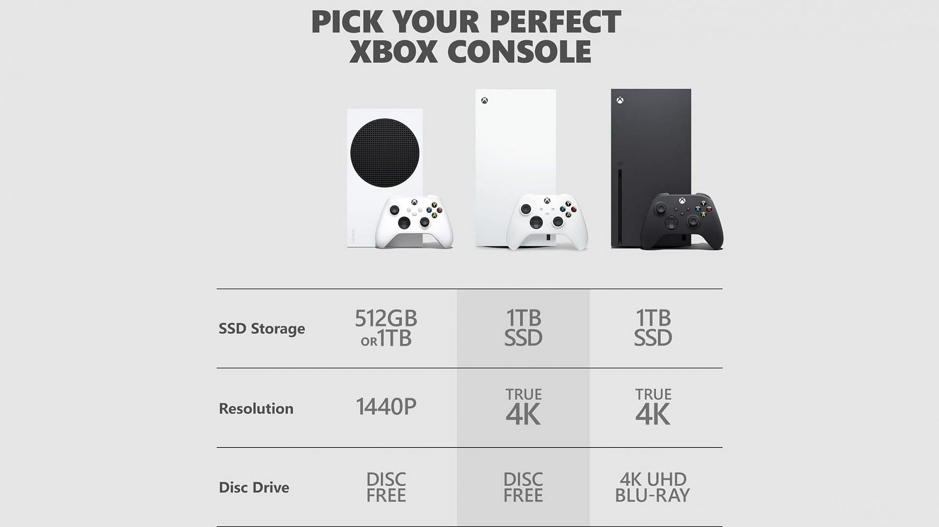 9. Gen Xbox consoles specifications (picture about Microsoft)