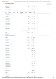 DC vs LSG IPL 2025 scorecard.