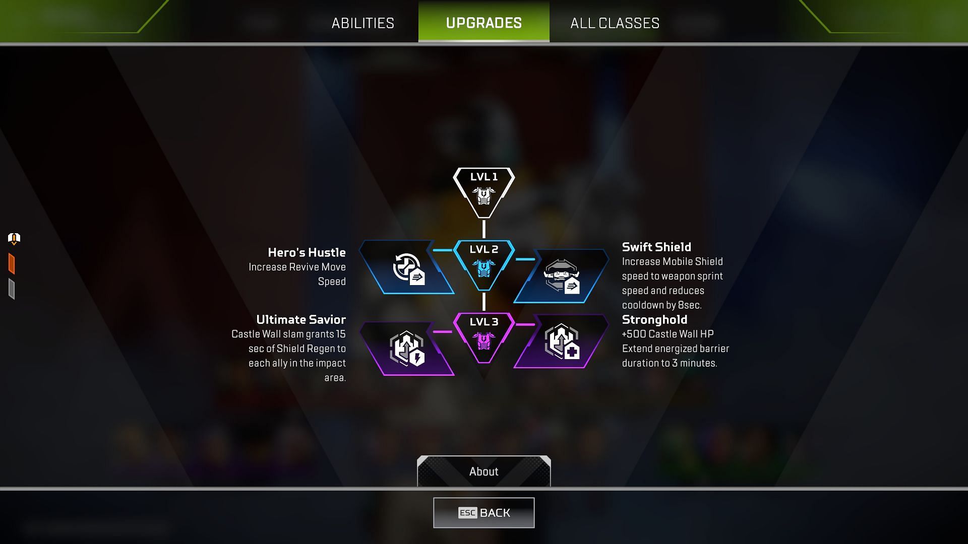 EVO perks in Apex Legends (Image via Sportskeeda Gaming || EA)