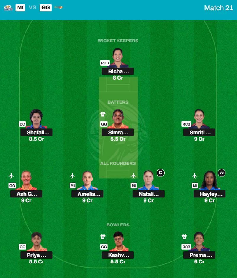 Best WPL 2025 Fantasy Team for Match 21 - MI vs GG