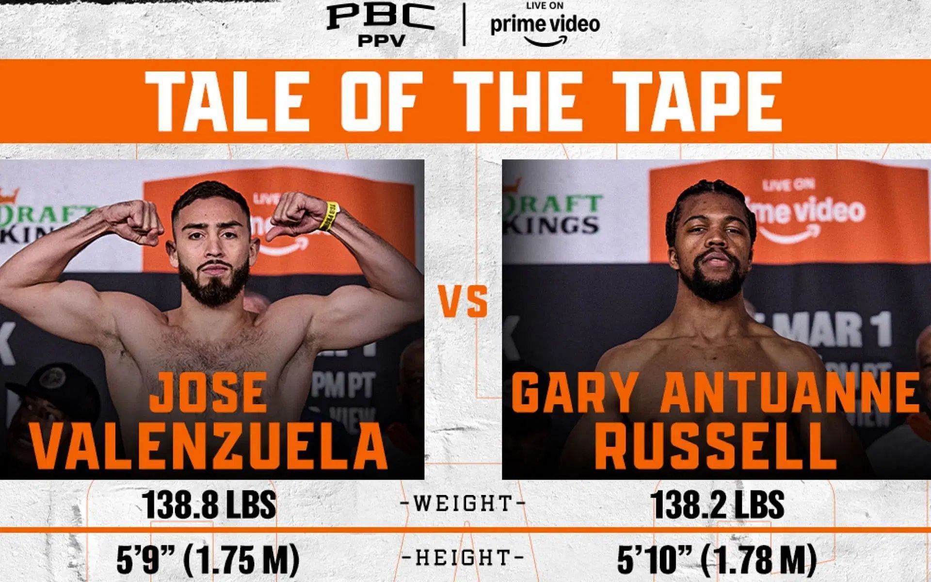 Jose Valenzuela (left) and Gary Antuanne Russell (right) locked horns on March 1 [Image courtesy: @premierboxing on X]