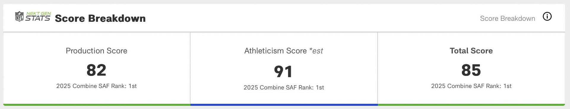 Nick Emmanwori&#039;s NFL Combine scores