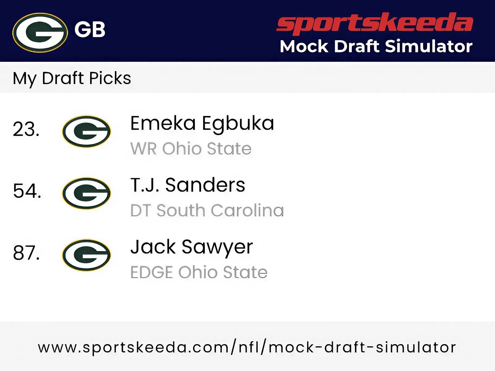 Sportskeeda Mock Draft Simulator