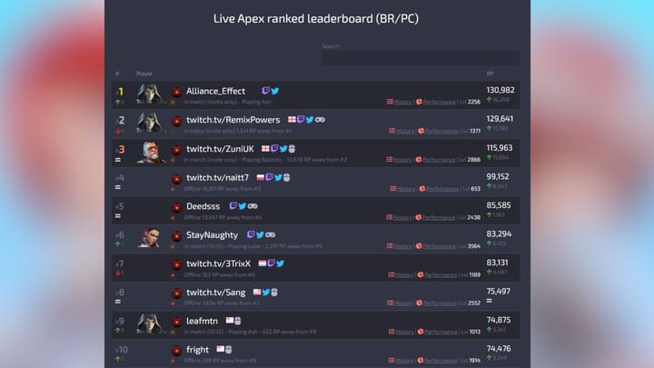 Apex Legends Season 24 ranked leaderboards: Top 10 players on all ...