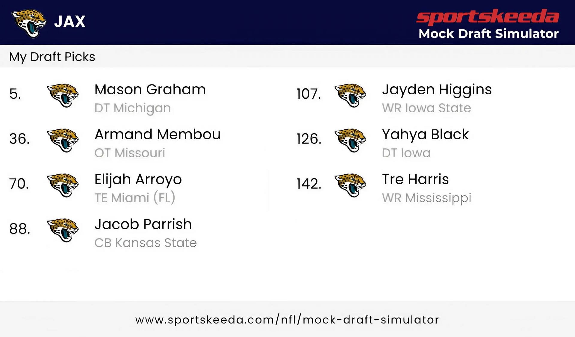 Sportskeeda Mock Draft Simulatorhttps://www.sportskeeda.com/nfl/mock-draft-simulator