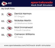 Sportskeeda's Mock Draft Simulator has Derrick Harmon going to the Chiefs