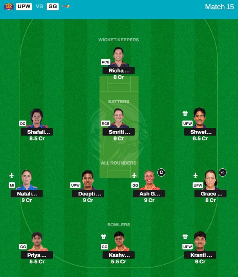 Best WPL 2025 Fantasy Team for Match 15 - UPW vs GG