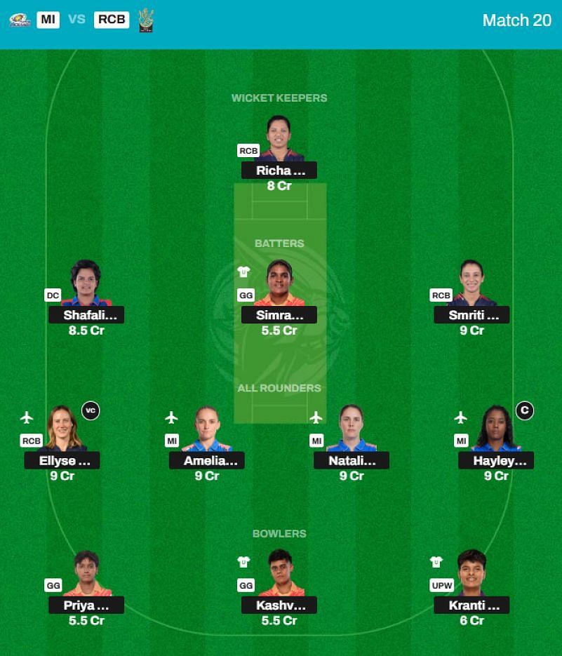 Best WPL 2025 Fantasy Team for Match 20 - MI vs RCB