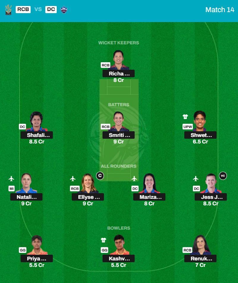 Best WPL 2025 Fantasy Team for Match 14 - RCB vs DC