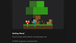 Minecraft Bedrock fans are puzzled, as only around 54% of players have ever punched a tree