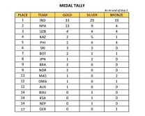 World Para Athletics Grand Prix 2025 Medal Tally: Updated standings after Day 2