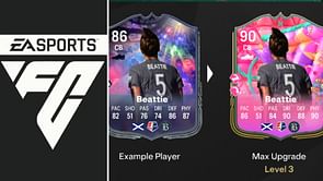 EA FC 25 Skillful CB Evolution guide: Best players to use, all upgrades, requirements, and more