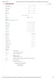 GT vs MI 2025 scorecard.