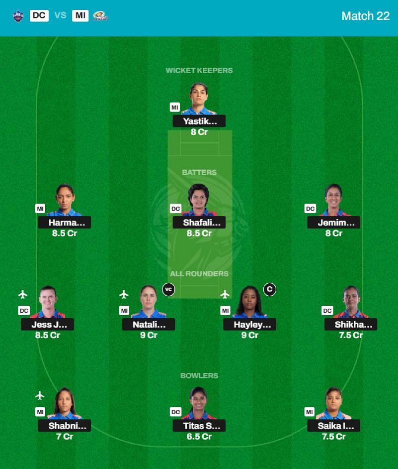 Best WPL 2025 Fantasy Team for Match 22 - DC vs MI