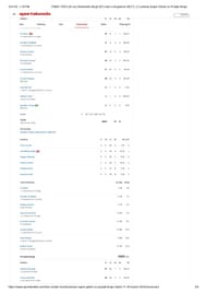 LSG vs PBKS IPL 2024 scorecard.