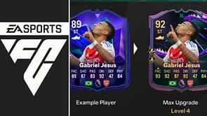 EA FC 25 Clinical Finisher Evolution guide: Best players to use, all upgrades, requirements, and more