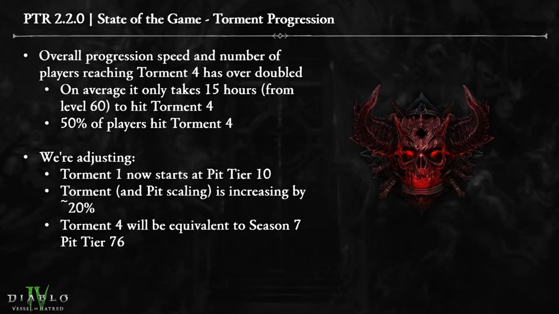 If you thought Torment 4 was too easy to reach, just wait for Diablo 4 Season 8 (Image via Blizzard Entertainment)