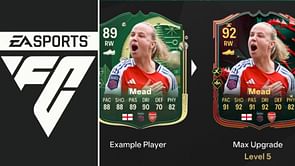 EA FC 25 GOAT Behaviour Evolution guide: Best players to use, all upgrades, requirements, and more