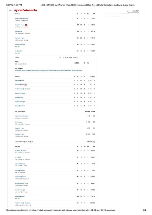 DC vs LSG IPL 2024 scorecard. [Credits:Sportskeeda]